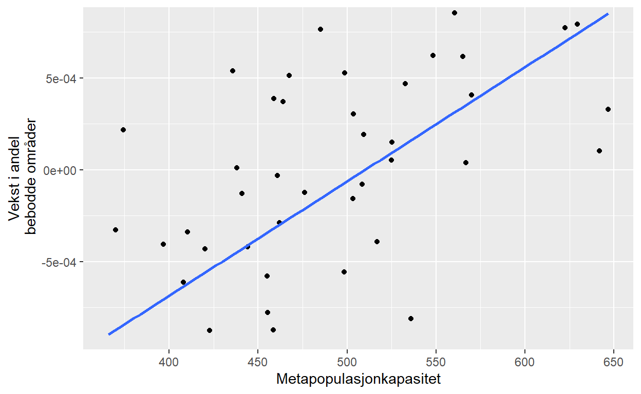 Tankesurreri Fra Ego